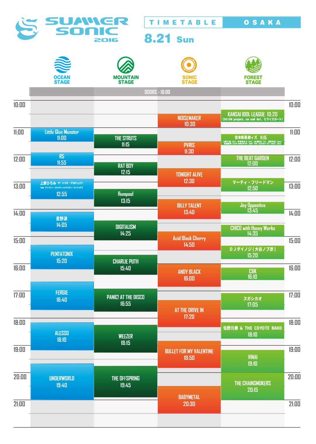 SUMMER SONIC 2016 OSAKA 8.21 SUN